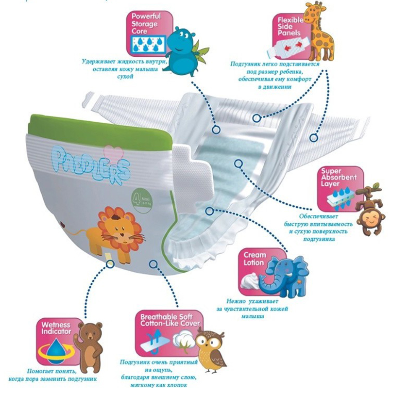 Детские подгузники Paddlers - характеристики
